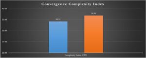 ValueWalk: Alternative Asset Management Industry: 15% Growth In Q3