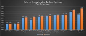 ValueWalk: Alternative Asset Management Industry: 15% Growth In Q3