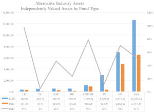 Convergence Insight #2 - June 27th Alternative Asset Management Industry Independent Valuation of Assets