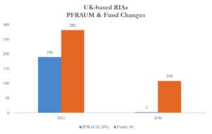Convergence Insight #3 - BREXIT