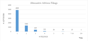 Convergence Insight #6 - Compliance Industry Confronts Greater Regulation August 3, 2016