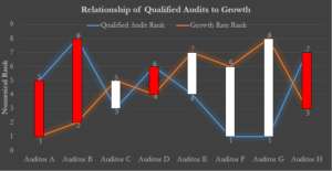 Insight #10 – Qualified Audit Opinions Alternative Asset Management Industry