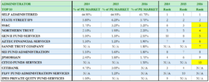 Insight #11 – The Changing Face of Private Equity Fund Administration