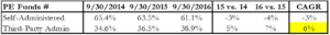 Insight #11 – The Changing Face of Private Equity Fund Administration