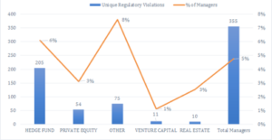 Identifying and Mitigating Operational Risk through Data Analytics