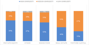 Identifying and Mitigating Operational Risk through Data Analytics