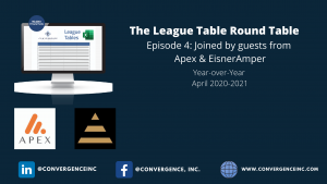 League Table Podcast - Episode 4