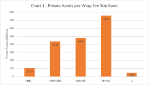 Insight #9 - SEC Fines Advisory Firms for Using Unapproved Broker-Dealers in Wrap Fee Program - September 2016