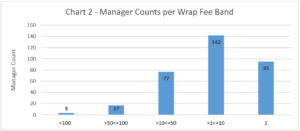 Insight #9 - SEC Fines Advisory Firms for Using Unapproved Broker-Dealers in Wrap Fee Program - September 2016
