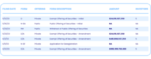 Lowe Equity Partners Filing Chart