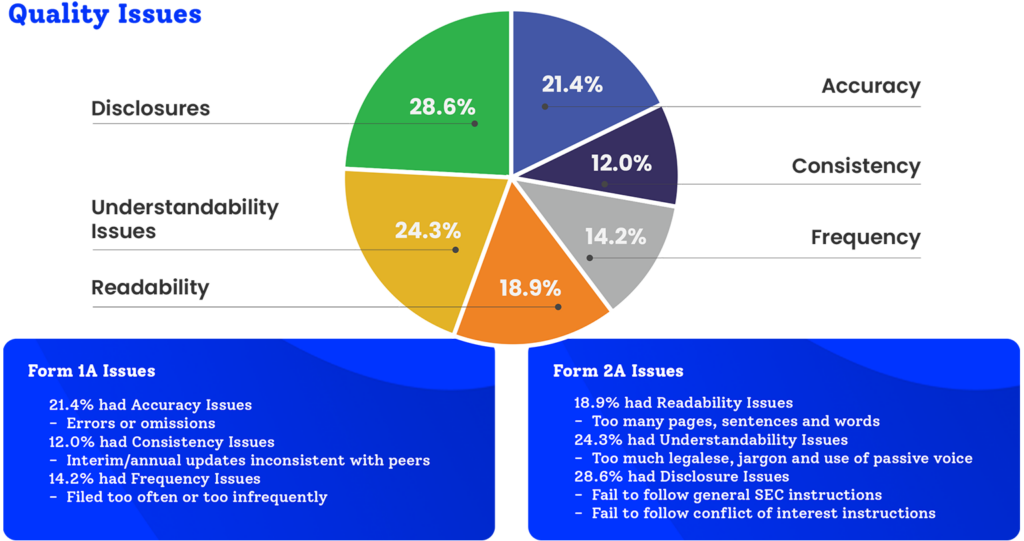 Convergence RFQ Convergence RFQ